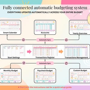 Advanced Paycheck Budget Spreadsheet • Google Sheets & Excel Template • Automated Ongoing Income and Expense Tracker with Bill Calendar image 3