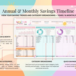 May include: A printable savings timeline template with a pink, blue, and yellow color scheme. The template includes sections for selecting a year and month, tracking monthly savings trends, and breaking down savings by category. The text "savings timeline January 2025" is at the top of the template.