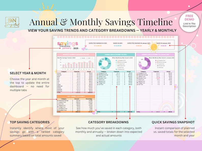 May include: A printable savings timeline template with a pink, blue, and yellow color scheme. The template includes sections for selecting a year and month, tracking monthly savings trends, and breaking down savings by category. The text "savings timeline January 2025" is at the top of the template.