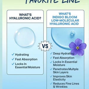 May include: An informational graphic compares hyaluronic acid with Indigo Bloom low-molecular hyaluronic acid. The graphic includes text, a blue flower, and a website address. The text highlights benefits like hydration and absorption.