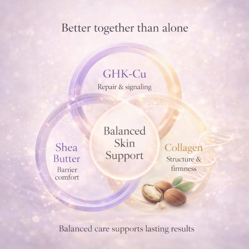 Copper Peptide Face Serum | GHK-Cu Anti-Aging, Collagen Renewal Hydrating Lightweight image 8