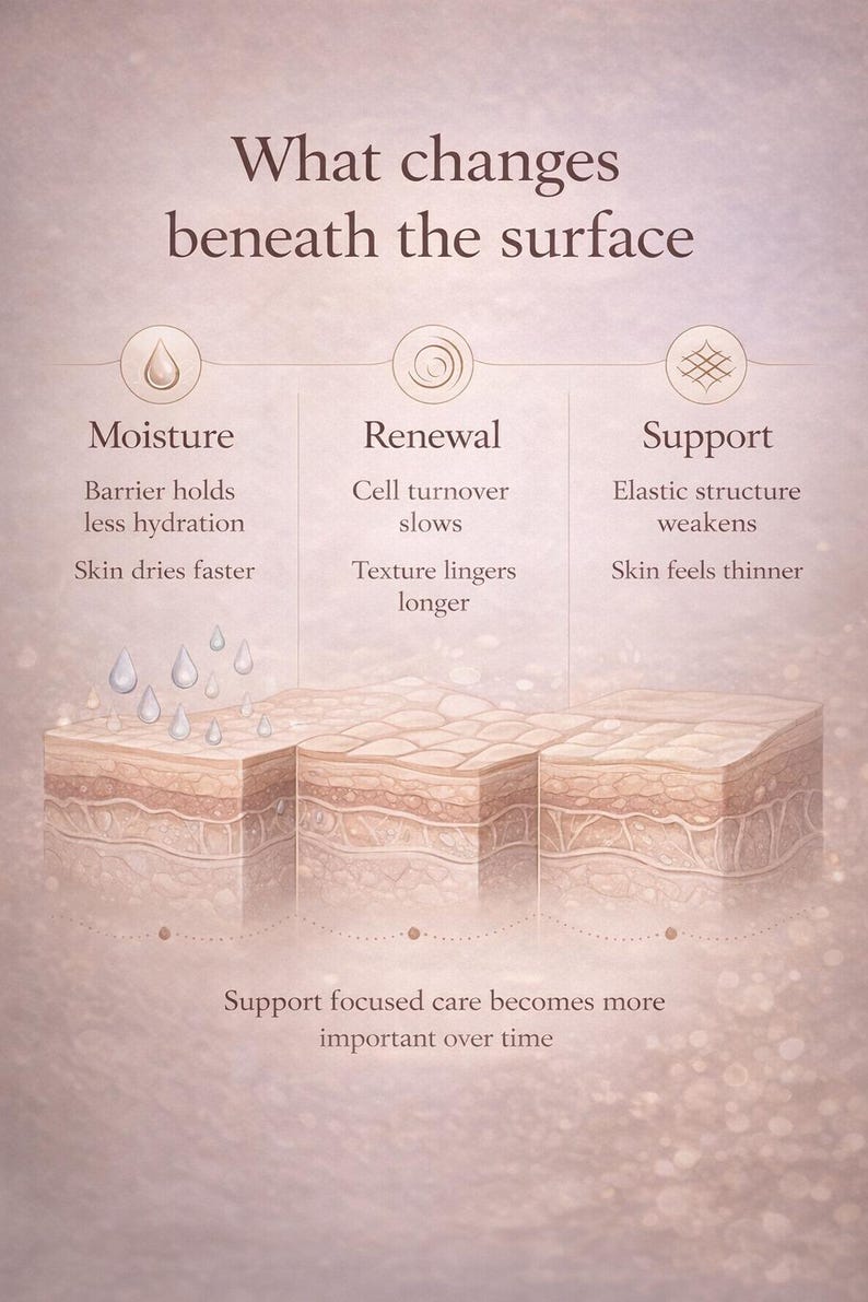 Copper Peptide Face Serum | GHK-Cu Anti-Aging, Collagen Renewal Hydrating Lightweight image 3