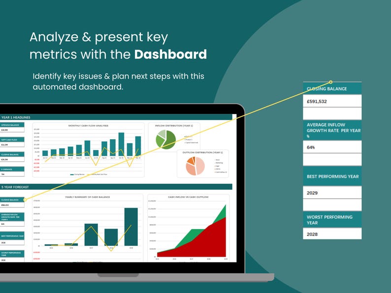 May include: A laptop screen displaying a dashboard with various charts and graphs. The dashboard shows financial data, including closing balance, average inflow growth rate per year, best performing year, and worst performing year. The dashboard is designed to help analyze and present key metrics.