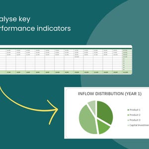May include: A pie chart showing the distribution of cash inflow for year one. The chart is divided into four sections: Product 1, Product 2, Product 3, and Capital Investment.