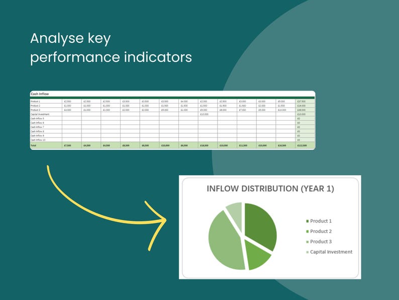May include: A pie chart showing the distribution of cash inflow for year one. The chart is divided into four sections: Product 1, Product 2, Product 3, and Capital Investment.