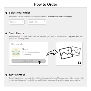 May include: A white graphic with the text "How to Order" at the top. The image details the steps to order a custom painting, including selecting options, sending photos, and reviewing a proof. The image includes a shop owner's profile and a message button.