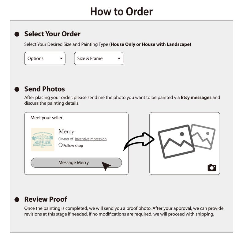 May include: A white graphic with the text "How to Order" at the top. The image details the steps to order a custom painting, including selecting options, sending photos, and reviewing a proof. The image includes a shop owner's profile and a message button.