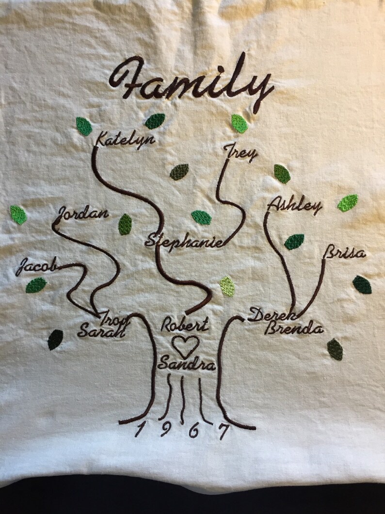 18x18 Family Tree Pillow Cover Custom Etsy
