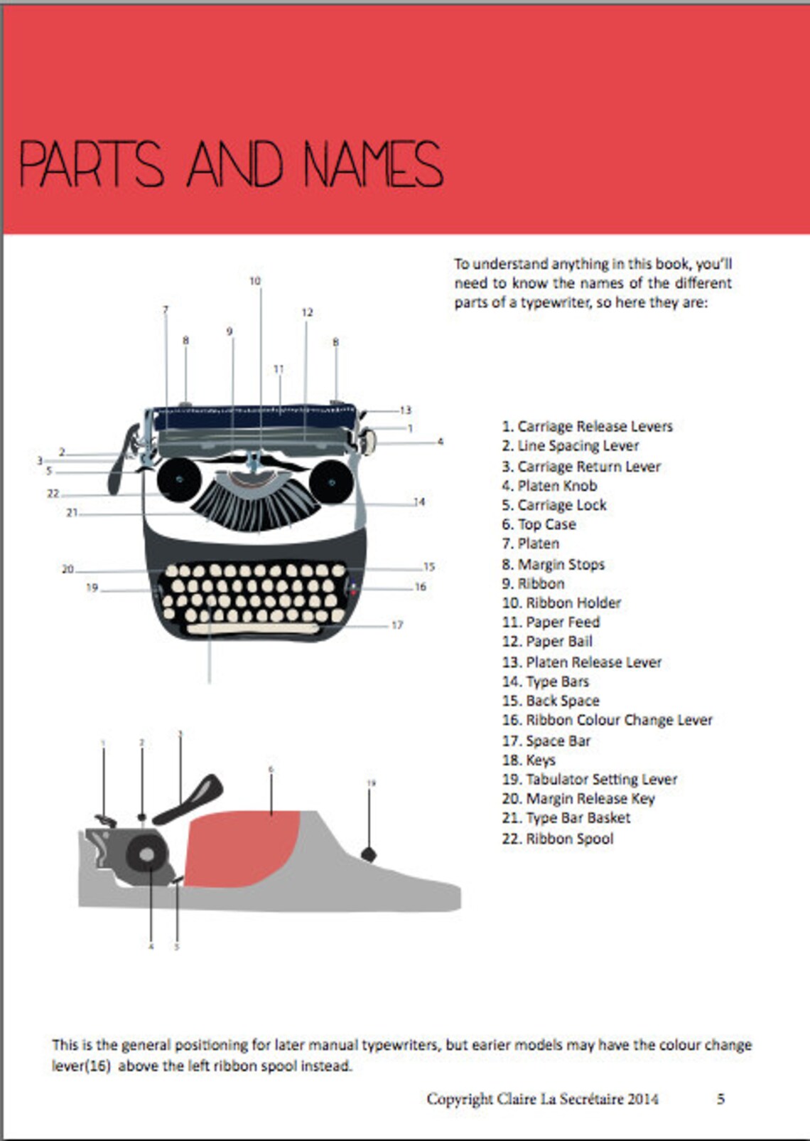 Typewriter Repair Ebook the DIY Guide to Fixing Common Problems With