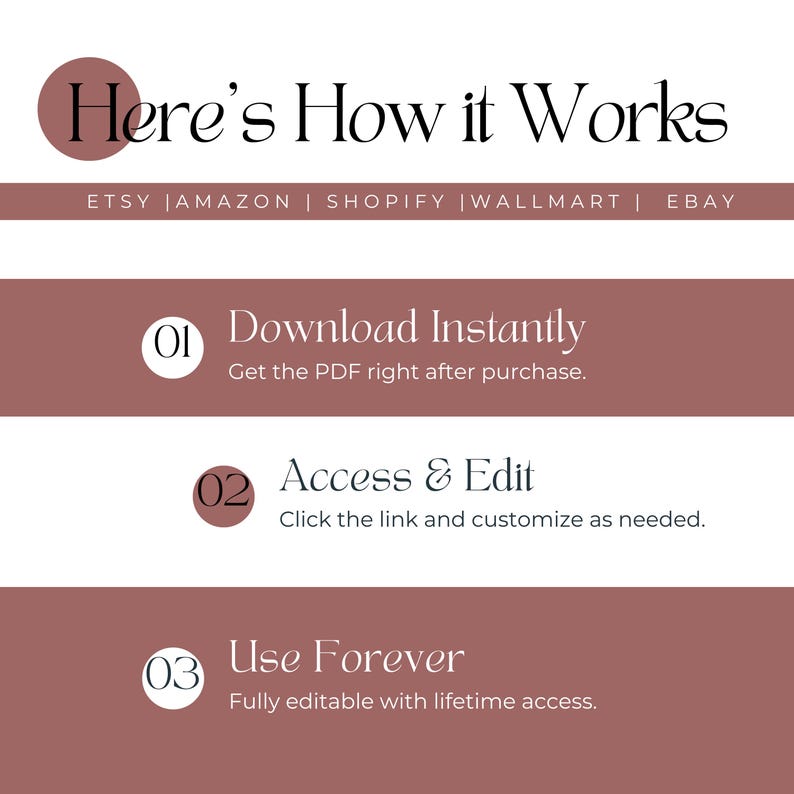 May include: A graphic with the text "Here's How it Works" and instructions for downloading, accessing, and editing a PDF. The graphic includes the logos of Etsy, Amazon, Shopify, Wallmart, and Ebay.