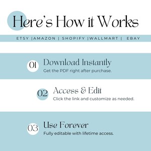 May include: A light blue graphic with the text "Here's How it Works" and a list of online marketplaces including Etsy, Amazon, Shopify, Walmart, and eBay. The graphic also includes three steps for downloading, accessing, and using a digital product: 01 Download Instantly, 02 Access & Edit, and 03 Use Forever.