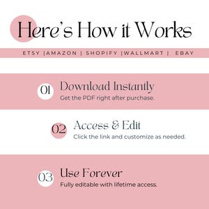 May include: Pink graphic with the text "Here's How it Works" and a list of online marketplaces: Etsy, Amazon, Shopify, Walmart, and eBay. Below the text are three steps: Download Instantly, Access & Edit, and Use Forever.