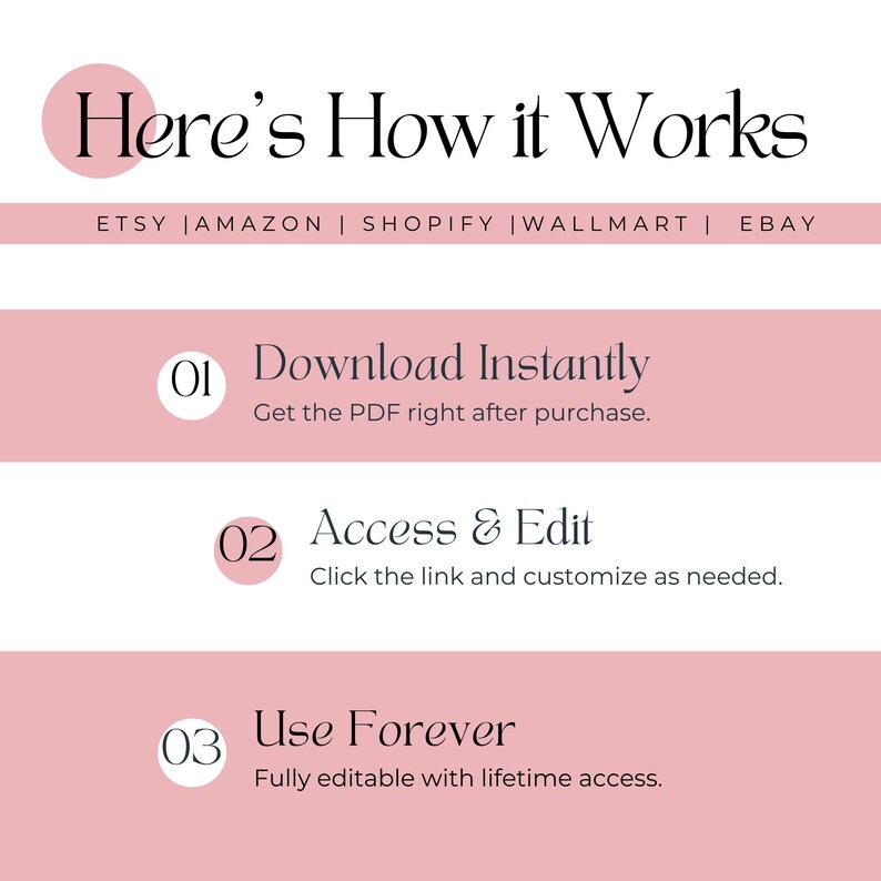 May include: Pink graphic with the text "Here's How it Works" and a list of online marketplaces: Etsy, Amazon, Shopify, Walmart, and eBay. Below the text are three steps: Download Instantly, Access & Edit, and Use Forever.
