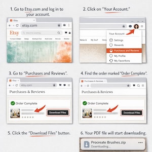 May include: A step-by-step guide on how to download files from Etsy after purchase. The guide shows screenshots of the Etsy website, including logging in, navigating to purchases, and clicking the download button. The final step shows the file downloading.
