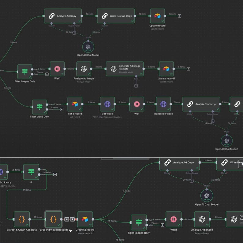 May include: A diagram with a dark background, featuring interconnected boxes and lines. The text includes "Analyze Ad Copy," "Write New Ad Copy," and "Generate Ad Image Prompts." The diagram appears to illustrate a workflow or process.