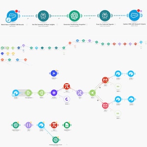 May include: A diagram with interconnected circles and lines, featuring text labels like "Watch New or Updated CRM Records" and "Generate Positioning Snapshot." The diagram uses a color-coded system with blue, green, and red elements, and includes icons and symbols.