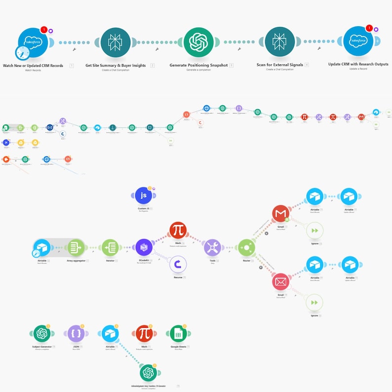 May include: A diagram with interconnected circles and lines, featuring text labels like "Watch New or Updated CRM Records" and "Generate Positioning Snapshot." The diagram uses a color-coded system with blue, green, and red elements, and includes icons and symbols.