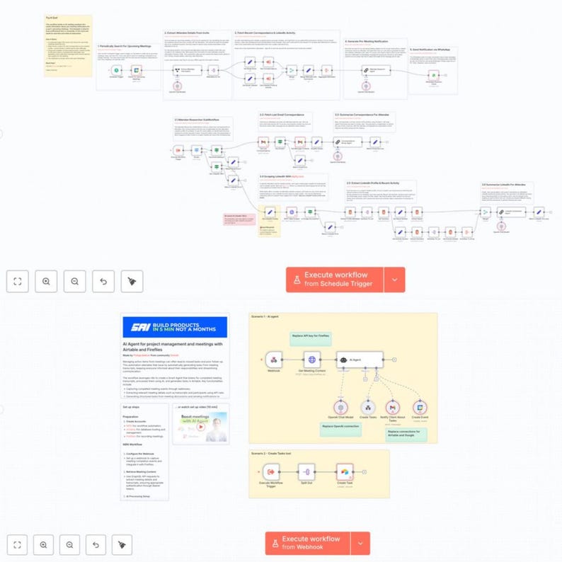 May include: A white background with a diagram of a workflow process. The diagram includes various shapes, lines, and text boxes. There are also several smaller diagrams and text blocks. The text includes "Execute workflow from Schedule Trigger".
