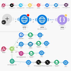 May include: A diagram with a white background, featuring interconnected circles and lines. The circles are in various colors, including blue, purple, green, and black, and contain icons and text such as "HTTP" and "JSON". The diagram illustrates a workflow process.