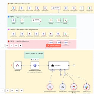 May include: A diagram illustrating a workflow process, with steps labeled for cloning TikTok videos, suggesting content, creating videos with avatars, and publishing. The diagram includes various icons and text boxes, with the text "Execute workflow".