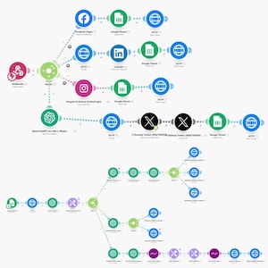 May include: A diagram with interconnected circles and lines, illustrating a workflow. The diagram includes icons for Facebook, Google Sheets, LinkedIn, Instagram, and Twitter, along with other digital tools. The color scheme is primarily green, blue, and pink.