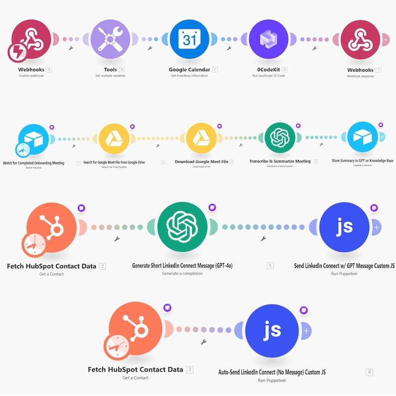 May include: A diagram illustrating a workflow with various icons and text labels. The icons include a calendar, gears, and a clock. The text includes "Webhooks", "Tools", "Google Calendar", and "Fetch HubSpot Contact Data".