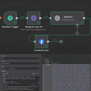 May include: A diagram illustrating a workflow with interconnected nodes. The diagram includes a schedule trigger, an ideogram API call, an OpenAI1 message model, and a Facebook post. Text in the image includes prompts and results.