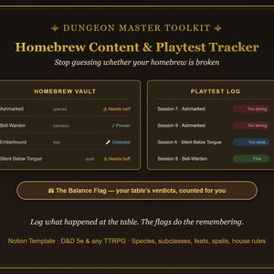Può includere: Un modello Notion di toolkit per Dungeon Master intitolato Homebrew Content & Playtest Tracker. Presenta una tabella Homebrew Vault e un Playtest Log con indicatori di stato per l'equilibrio di gioco, incluso testo come The Balance Flag.