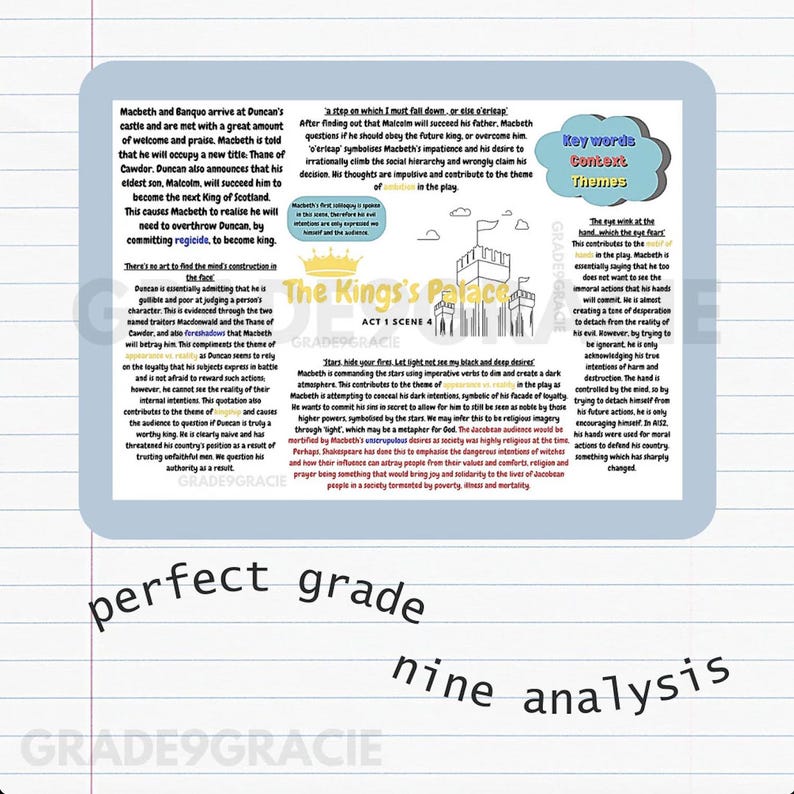 Macbeth Revision Guide | Grade 9 Achieved | GCSE English Literature ...