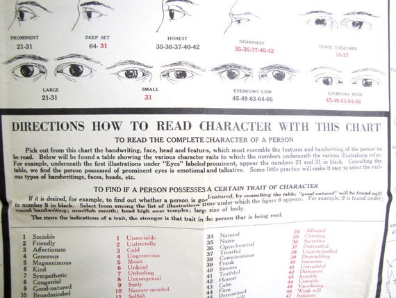 Physiognomy Chart