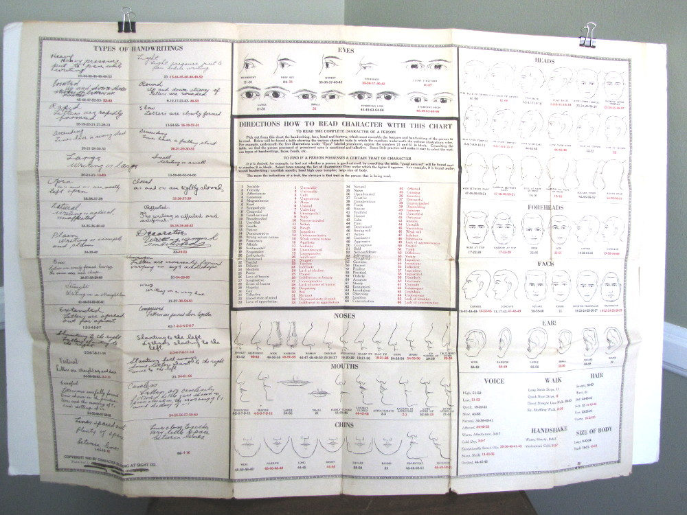 Facial Chart Character Reading Physiognomy Science Facial Features ...