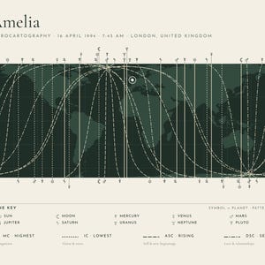 May include: An astrocartography map print titled Amelia, dated 16 April 1994, 7:45 AM, London, United Kingdom. The design features a dark green world map overlaid with white dashed and solid planetary lines, symbols, and a 40-line key at the bottom.