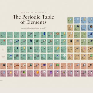 May include: A wall poster titled The Periodic Table of Elements, featuring a grid of chemical elements on a cream background. Each element square contains a small illustration representing its use or form, with color-coded categories below.