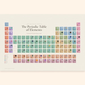 Periodic Table of Elements Poster - Educational Science Chemistry Classroom Study Poster