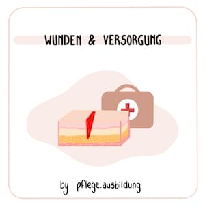 Könnte beinhalten: Illustration mit dem Text "Wunden & Versorgung" und "by pflege.ausbildung". Das Bild zeigt einen Querschnitt der Haut mit einer roten Wunde, einem Erste-Hilfe-Kasten und einem medizinischen Symbol.