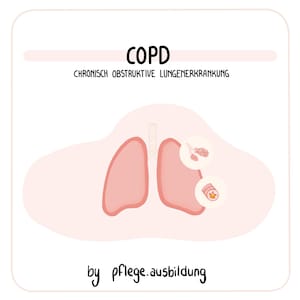 May include: An illustration of lungs with the text "COPD" and "CHRONISCH OBSTRUKTIVE LUNGENERKRANKUNG" above the lungs. The illustration shows the lungs with inflamed bronchioles and mucus buildup. The text "by pflege.ausbildung" is at the bottom of the image.