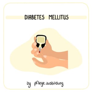 May include: Illustration of a hand using a blood glucose meter to test blood sugar levels. The image is titled "Diabetes Mellitus" and is by "pflege.ausbildung".