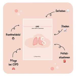 May include: A pink infographic about COPD, a chronic obstructive pulmonary disease. The infographic includes a definition, stages, potential complications, and care for COPD.