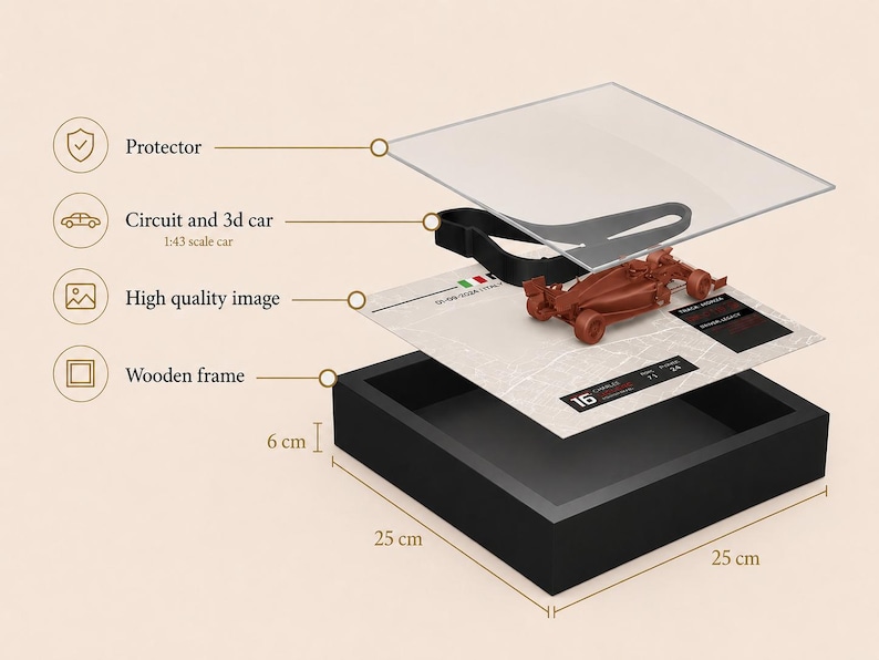 May include: An exploded view of a 25 cm by 25 cm by 6 cm black wooden frame containing a high-quality image of a race track, a black 3D circuit outline, a 1:43 scale brown race car model, and a clear protective cover, all labeled with text.