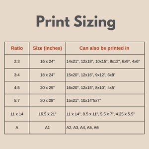 Puede incluir: Un gr&aacute;fico beige titulado "Print Sizing" que detalla las proporciones y tama&ntilde;os de impresi&oacute;n. Los tama&ntilde;os se enumeran en pulgadas, con alternativas. Los tama&ntilde;os incluyen 16x24", 18x24", 20x25", 20x28" y 16.5x21".