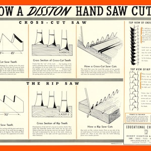 Antike Diston Handsäge Poster | Vintage Tischlerwerkzeuge Poster | .Holzbearbeitung Poster |  Werkstatt Dekor | -Shop Klasse Kunst | Zimmermann Geschenk