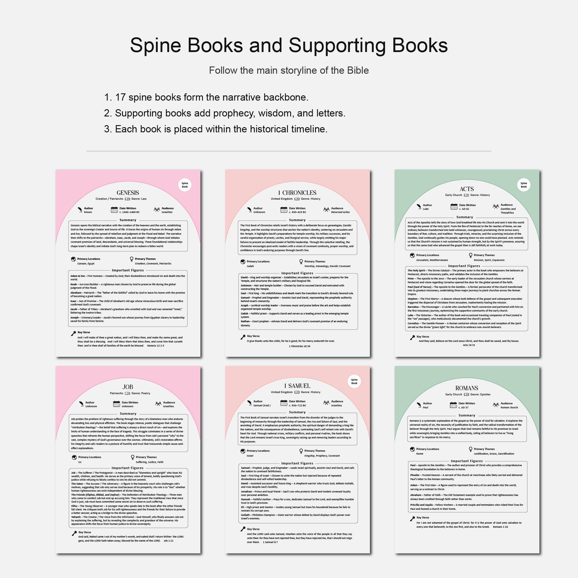 Bible Study Made Easy: Color-coded Summary Kit for Every Book - Etsy