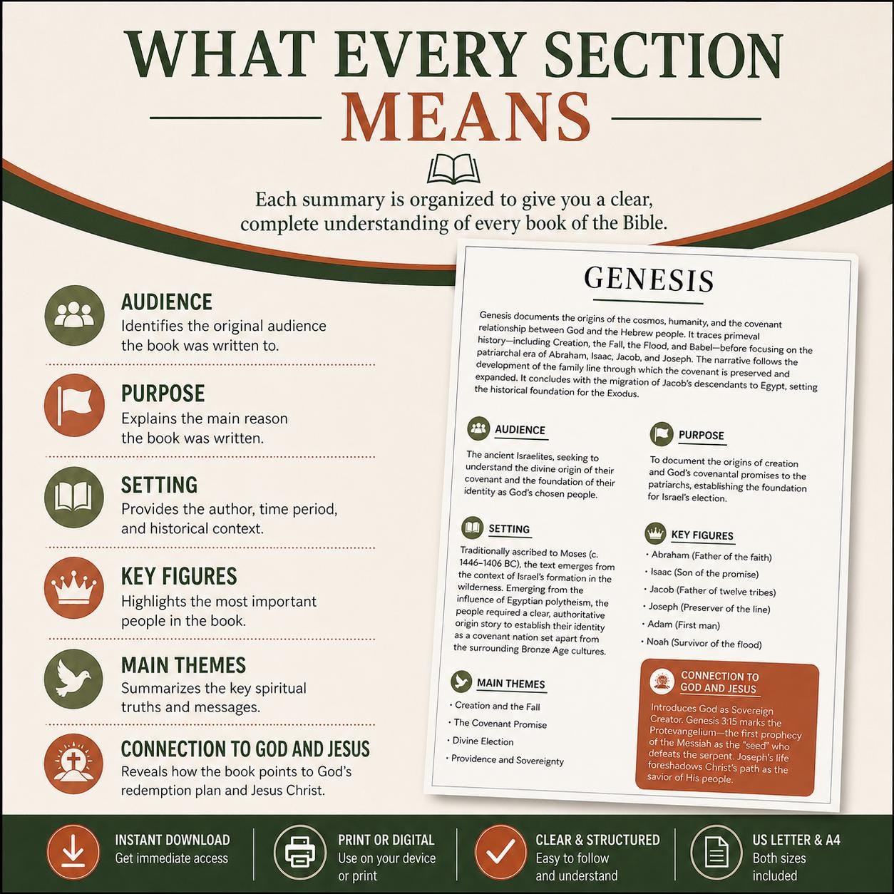 66 Bible Books Summaries: Quick & Clear One-page Guides for Easy ...