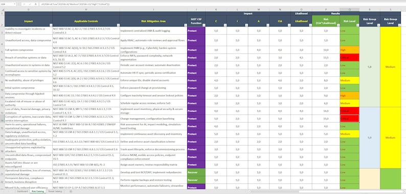 Cybersecurity Risk & Threat Catalog Toolkit | NIST - ISO 27001 ...