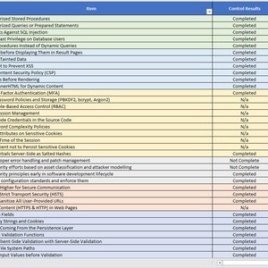 Pu&ograve; includere: Un foglio di calcolo con un elenco di controllo dei controlli di sicurezza e il loro stato di completamento. L'elenco di controllo include categorie come l'iniezione SQL, la cross-site scripting (XSS), l'autenticazione e l'autorizzazione e la gestione delle sessioni, i principi di codifica sicura, la comunicazione sicura, la convalida dell'input e altro ancora. Ogni controllo ha uno standard di riferimento e un risultato di controllo corrispondenti.