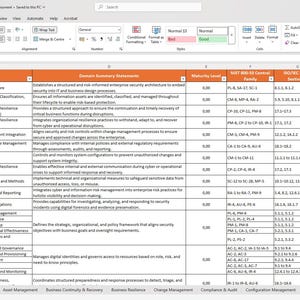 Puede incluir: Una captura de pantalla de una hoja de cálculo de Microsoft Excel. La hoja de cálculo muestra datos en filas y columnas, centrándose en la madurez de la seguridad y la evaluación de la auditoría. La parte superior de la hoja de cálculo tiene un título y opciones de menú.