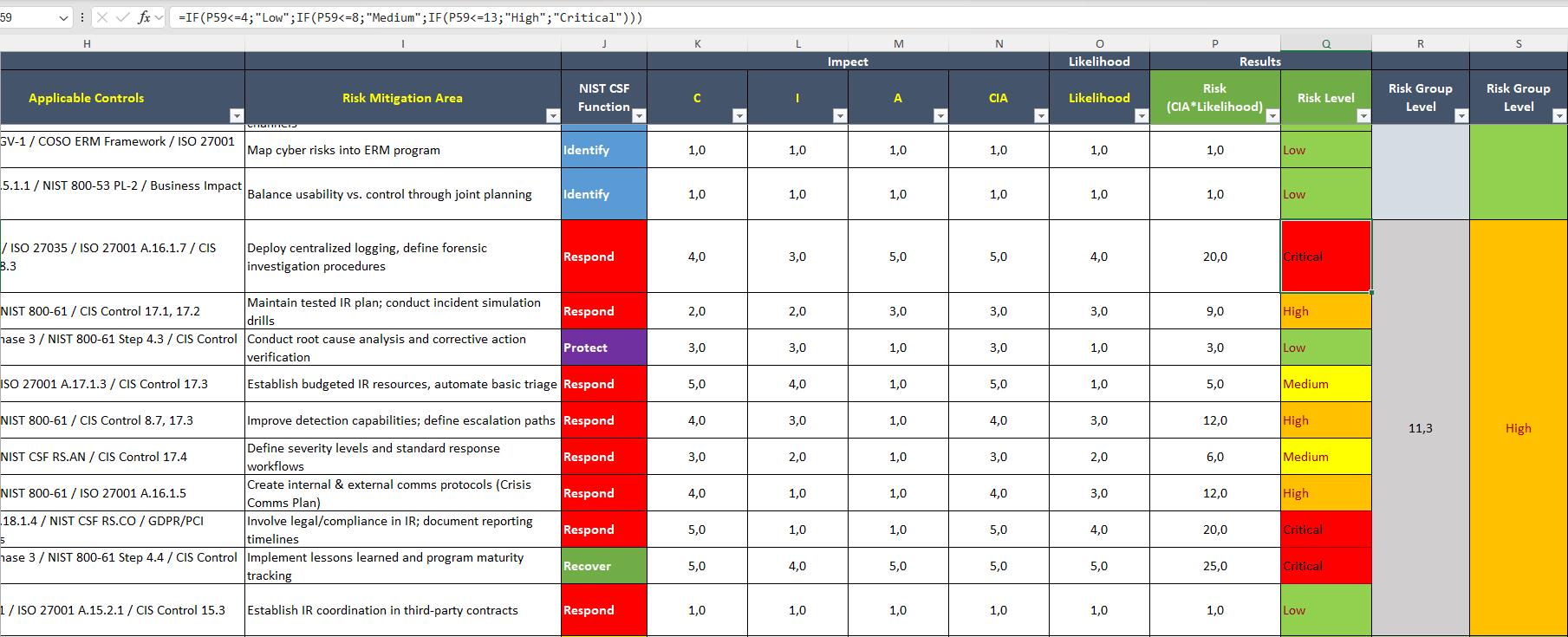 サイバーセキュリティ リスク・脅威カタログ ツールキット | NIST - ISO 27001 コンプライアンス テンプレート (Excel) -  Etsy 日本