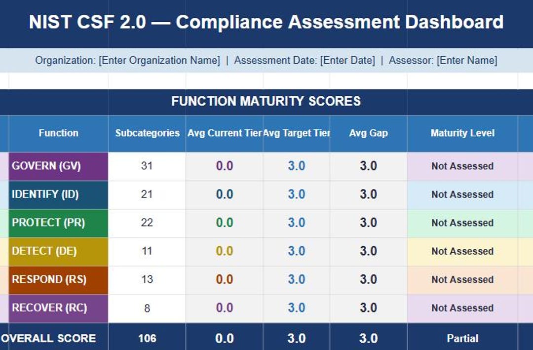 NIST CSF 2.0 Assessment Template 2026 - Etsy
