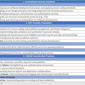 Pu&ograve; includere: Una tabella con un elenco di standard di sicurezza internazionali, framework di sicurezza NIST e best practice di sicurezza OWASP. La tabella include il nome di ogni standard, framework o pratica, nonch&eacute; una breve descrizione del suo scopo.