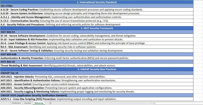 Pu&ograve; includere: Una tabella con un elenco di standard di sicurezza internazionali, framework di sicurezza NIST e best practice di sicurezza OWASP. La tabella include il nome di ogni standard, framework o pratica, nonch&eacute; una breve descrizione del suo scopo.